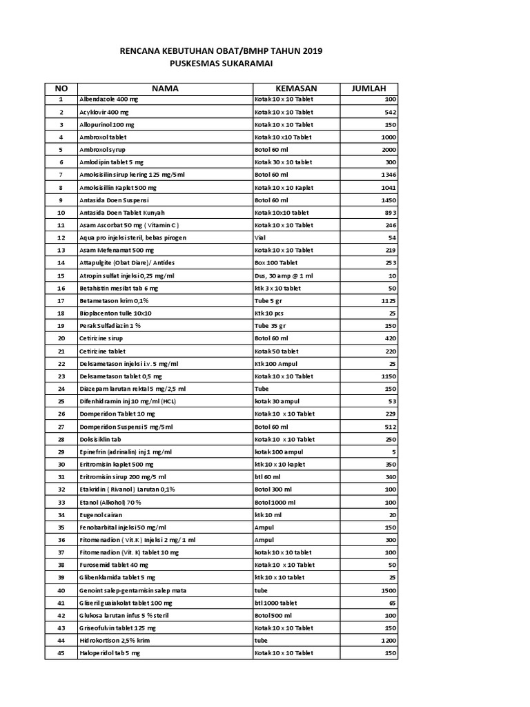 Rencana Kebutuhan Obat Puskesmas 2019 | PDF | Pharmaceutical Sciences ...