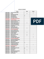 Helm & Rompi: 1830111007 Ramadhan Panca Ekapurta 1830111008 Ganjar Rahmana