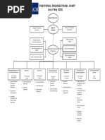 Functional Organiz Ational Chart (As of May 2020)