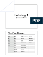 Herbology 1: The Five Flavors and Entering Channels