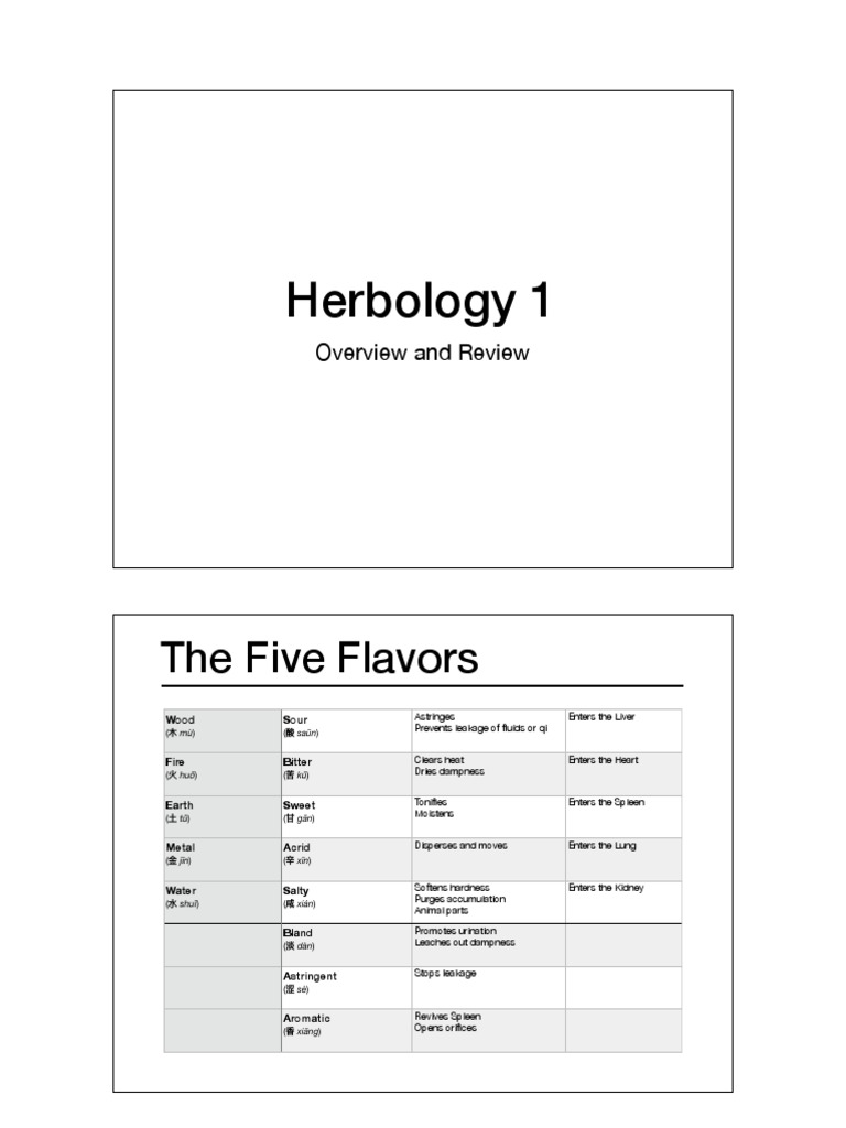 Herbology 1 An Overview of the Five Flavors, Entering Channels