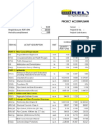 Project Accomplishment Report