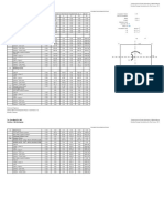 Vax Consultants Pvt. LTD.,: G1 Self Weight of Pier System G2 Super-Structure Dead Load