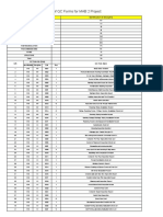 List of QC Forms For MAB 2 Project: Discipline Identification of Discipline