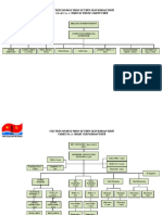 PH C L C 1 - Jack Up Rig Organization Chart