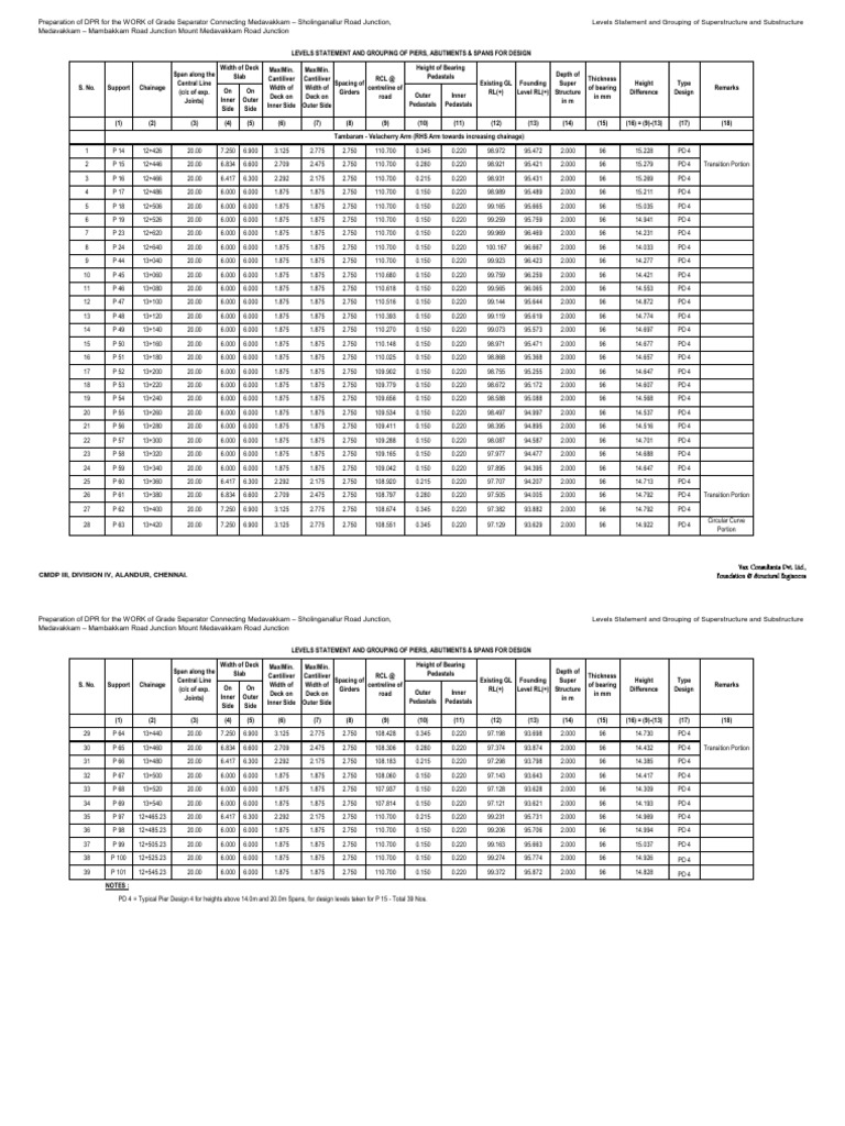 2 | PDF | Structural Engineering | Ships