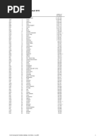 Gross Domestic Product 2019: (Millions of Ranking Economy US Dollars)