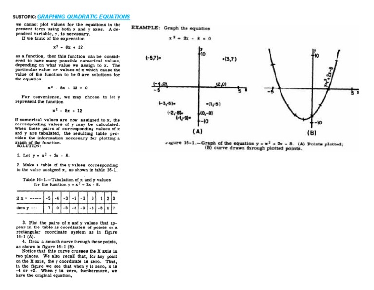 Graphing Quadratic Equations Guide | PDF