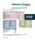 Jangal Mahal Budget