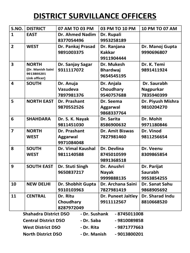 All Compiled Lists PDF | PDF | Sikhism