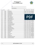 Rekapitulasi Nilai PAT 2020 TAHUN PELAJARAN 2019/2020