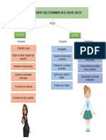 Mapa Conceptual Rol Del Estudiante y Docente en Le Uso de Las Herramientas Tic