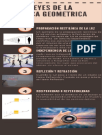 Leyes de La Óptica Geometrica