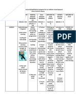 Rehabilitation Fracture de Stress PDF