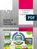 Ciclos Biogeoquímicos Parte II