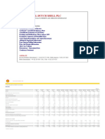 Royal Dutch Shell PLC: Index