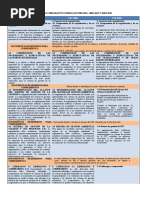Comparativa de Normas ISO 9001, 14001 y 45001 | PDF | Ciencia de ...