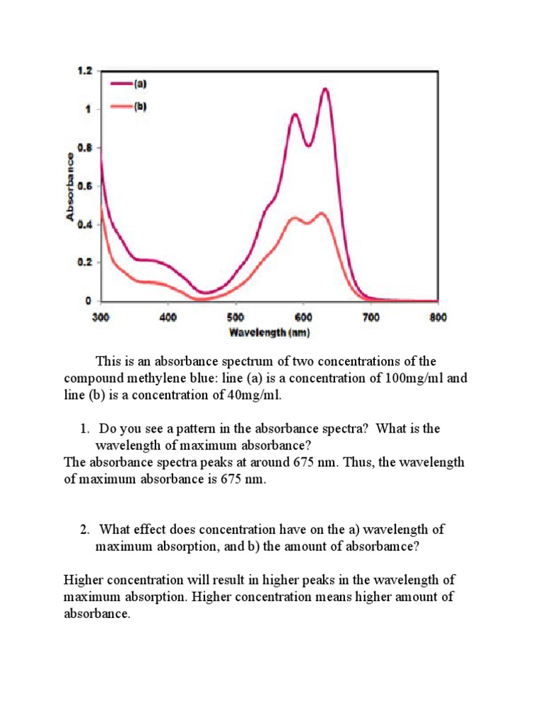 Maximum Absorbance of Methylene Blue and Phenol Red | PDF | Technology ...