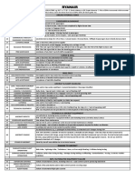 Ryanair: Airline Internal Codes