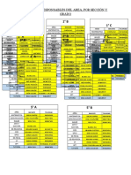 Docentes Responsables Del Area