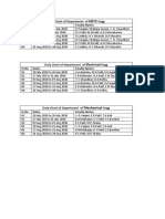 Duty Chart of Department of Engg: SR - No Dates Faculty Names