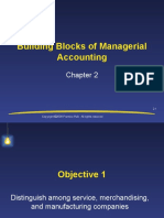 Building Blocks of Managerial Accounting