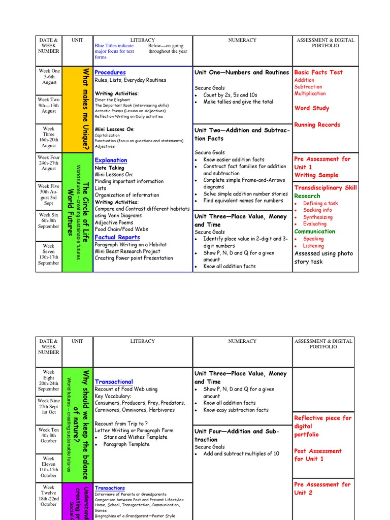 Overview Year Plan 2010-11 - Pub (Read-Only) | PDF