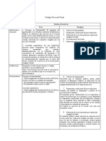 CUADRO COMPARATIVO CODIGOS PROCESALES - Odt