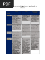 Tabla Comparativa Entre Código, Norma y Especificación en Soldadura