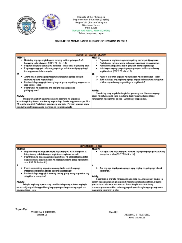 Simplified MELC IN ESP 7 | PDF