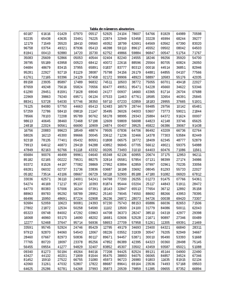Tabla de Números Aleatorios PDF