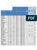 Build NYC 2018 Outstanding Bond Issuance