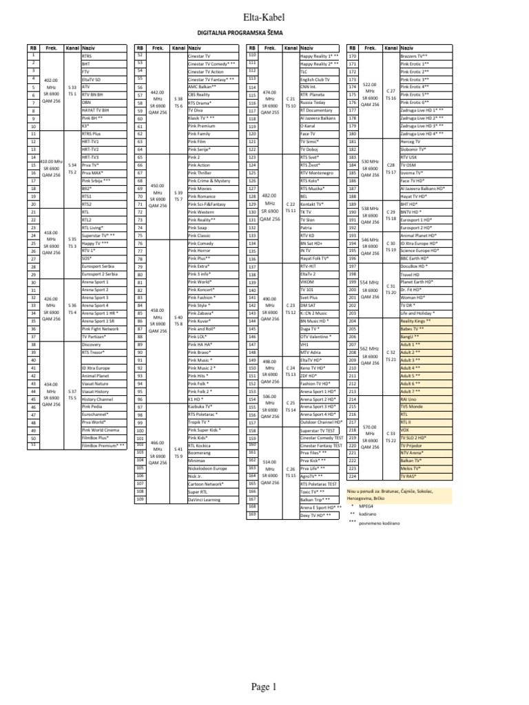 Elta Kabel Programska Sema 20 05 2020 PDF