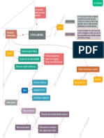 Estres Laboral - 1 PDF