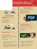 Etapas de La Capacitación PDF