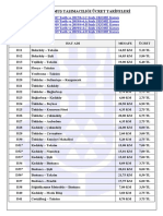 Taksi Dolmuş Taşımacılığı Ücret Tarifeleri