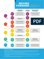 SCAA Coffee Skills Program Guide for Pathways Certificate Holders