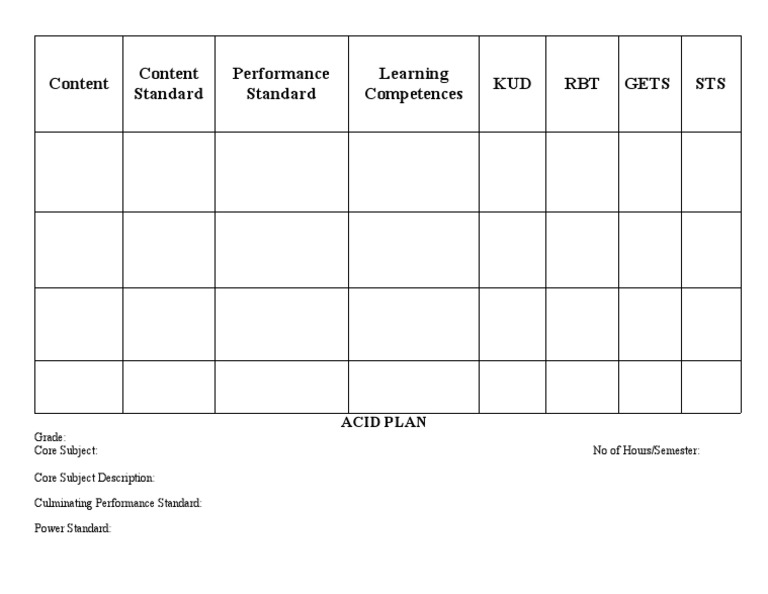Core Subject Performance Standards Guide | PDF