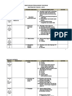 RPT Matematik T1