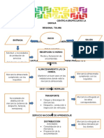 Diseno de Un Plan de Manejo Ambiental para Producto o Servicio