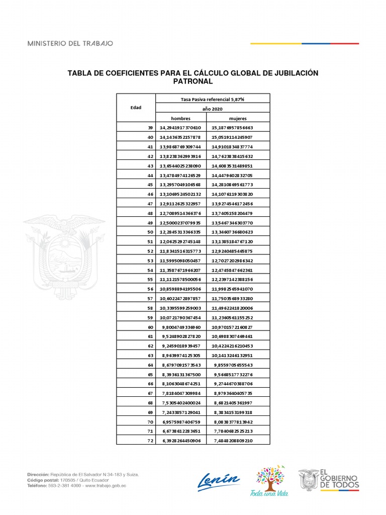 TablaDeCoeficienteAño2020 (Jubilacion Patronal) PDF