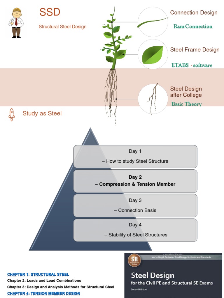 Steel Design for Engineering Students | PDF | Buckling | Beam (Structure)