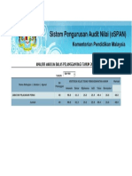 ANALISIS MAKLUM BALAS PELANGGAN BAGI TAHUN 2013