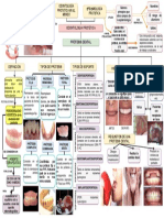 Protesis Dental Aaron Villena PDF