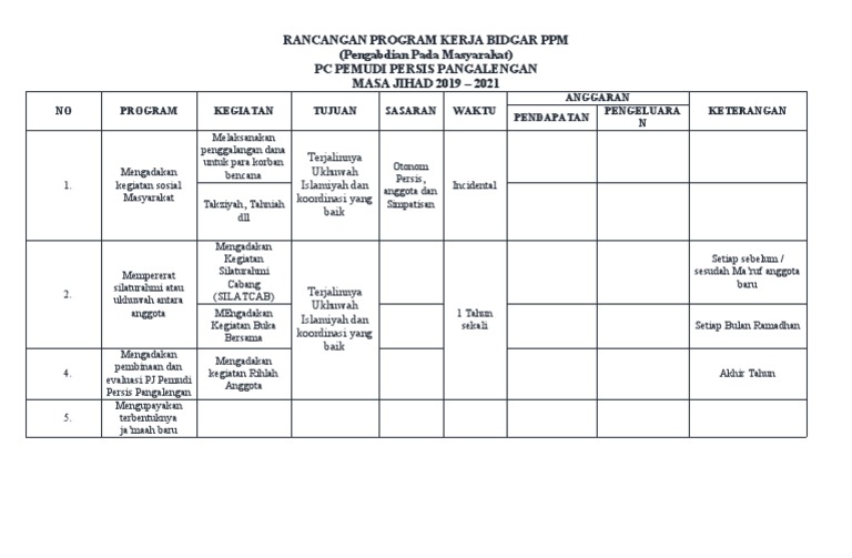 Rancangan Program Kerja Bidgar PPM | PDF