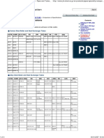 PIPE AND TUBE - Comparison of Specifications