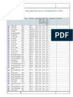 PLC Tags PDF