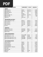 Indian Medicine Lists Soap Drugs