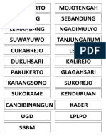 Daftar Nama Desa LPLPO