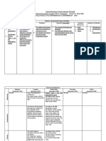 Class Planning Format (Junior School)